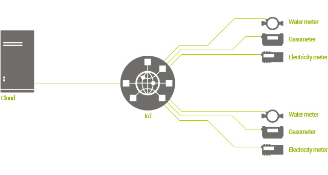 Remote Metering